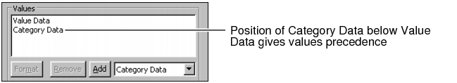 Figure 14-17 Adding Category Data to a label