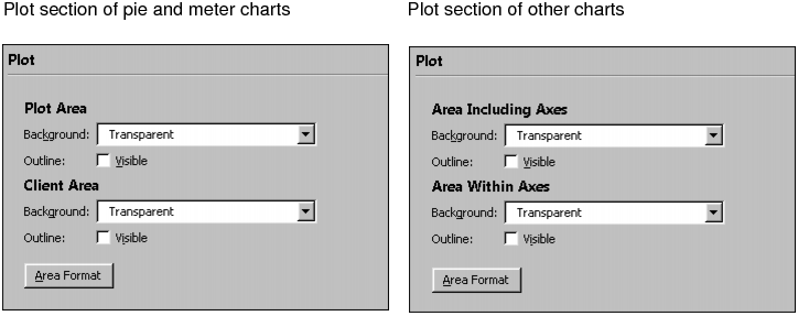 Figure 16-6 Plot section options in Format Chart