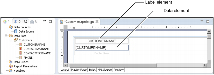 Figure 1-15 Data and label elements in a table