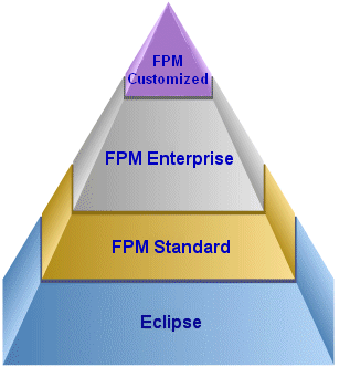 Function Point Modeler Software Stack