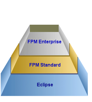 Function Point Modeler Software Stack