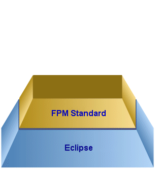 Function Point Modeler Software Stack