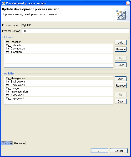 Software Development Process Phases Avtivities