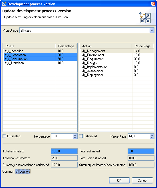Software Development Process Phases Avtivities Managment Dialog
